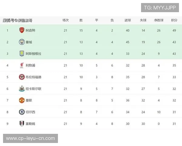 利物浦再胜曼城，红军登顶英超积分榜，英超利物浦对曼联比分